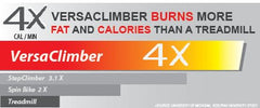 VersaClimber SM Sport Model - New